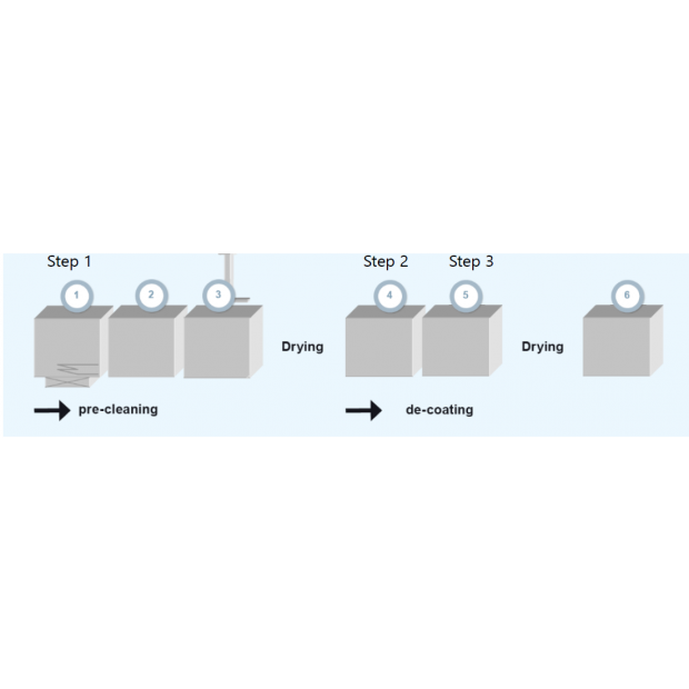 decoating step.png